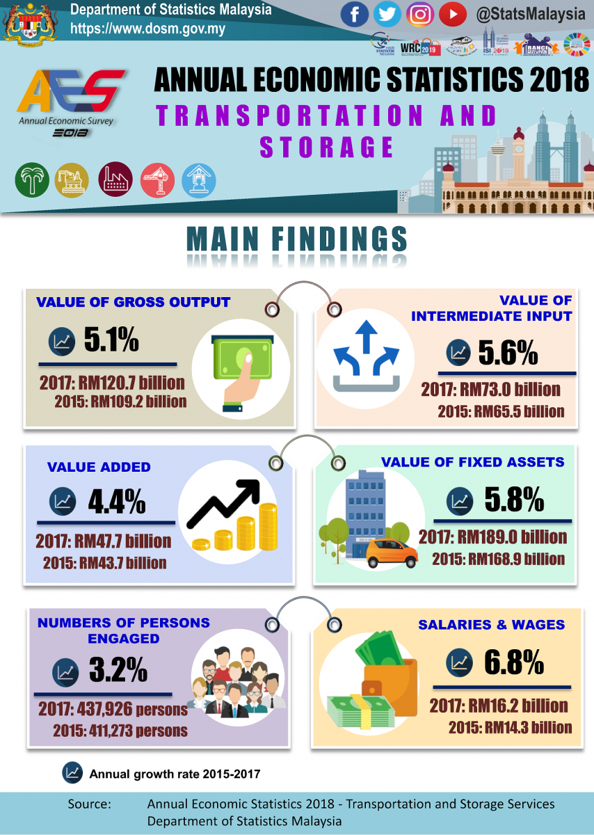 What Kept Malaysia From Having The World S Best Public Transport System Jobstore Careers Blog