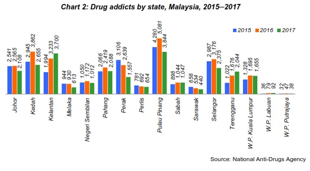 Crime Chart 2017