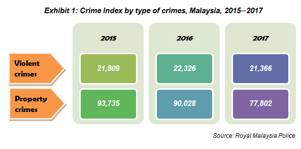 Department Of Statistics Malaysia Official Portal