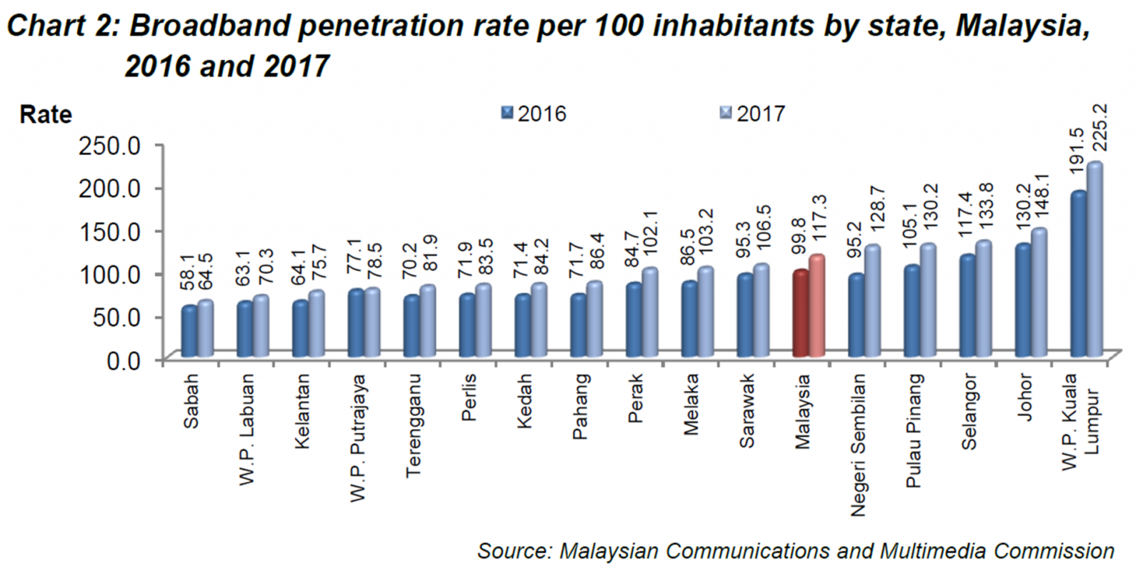 Kenyataan Akhbar Kpk 25 Mac 2019 Sempena Sambutan Hari Tibi Sedunia 2019 From The Desk Of The Director General Of Health Malaysia