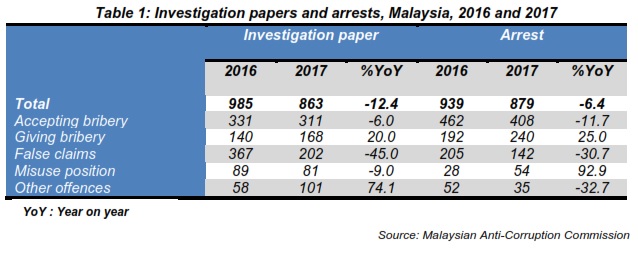 Department Of Statistics Malaysia Official Portal