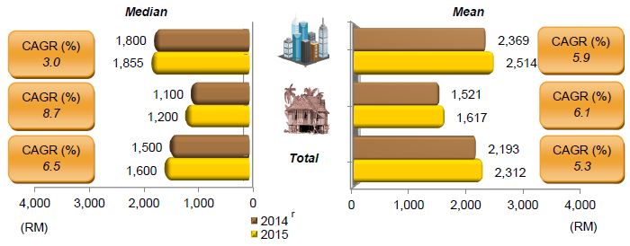 chart_1