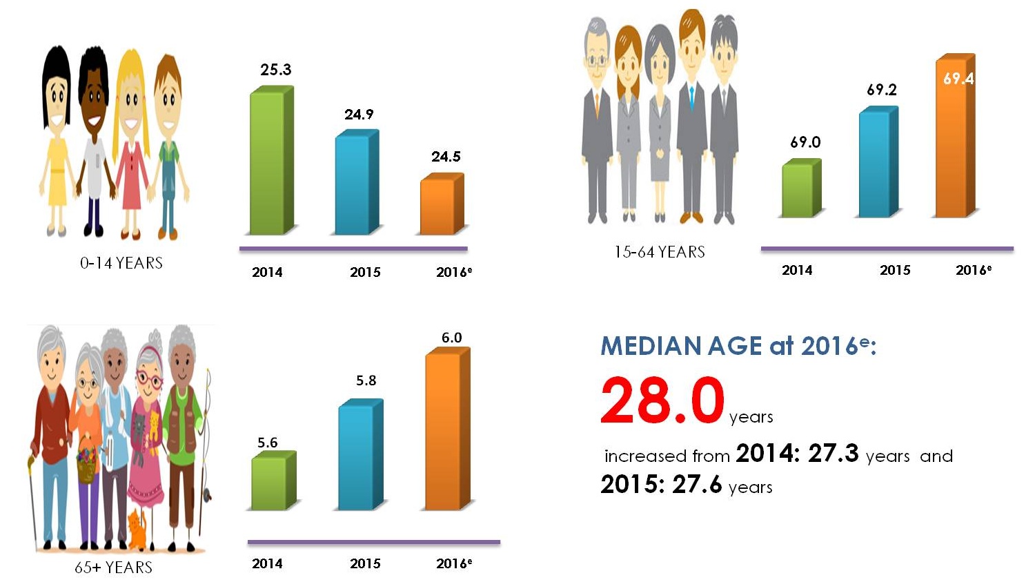 Department Of Statistics Malaysia Official Portal