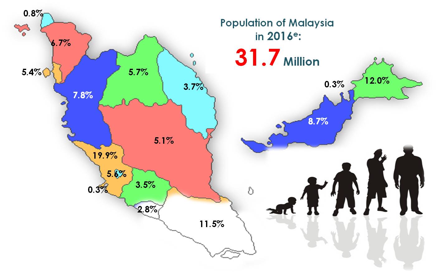 Department Of Statistics Malaysia Official Portal