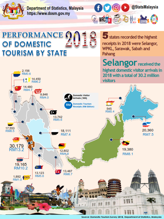 Department Of Statistics Malaysia Official Portal