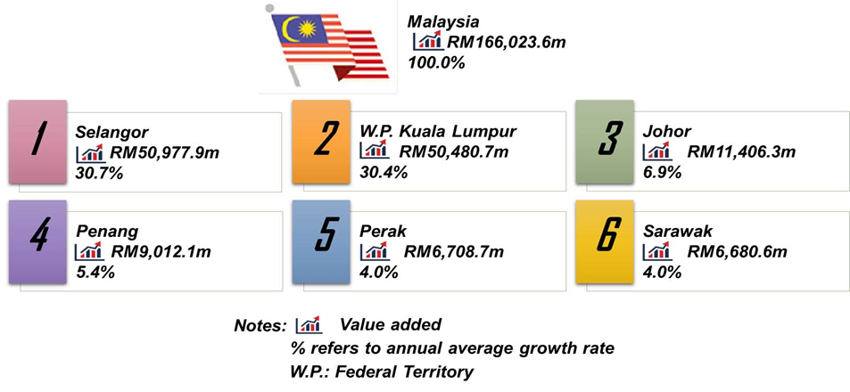 Year In E Commerce 2019 Borneo Post Online
