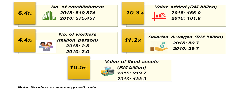 Year In E Commerce 2019 Borneo Post Online
