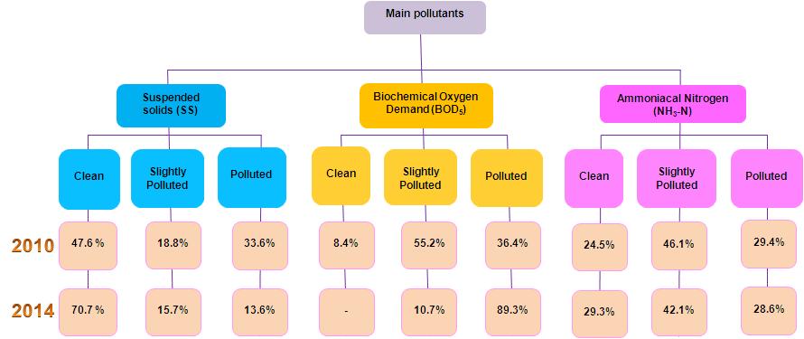 Department of Statistics Malaysia Official Portal