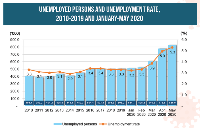 Unemployed But Not By Choice Kata Malaysia