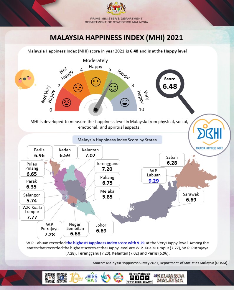 Happiness Ratings