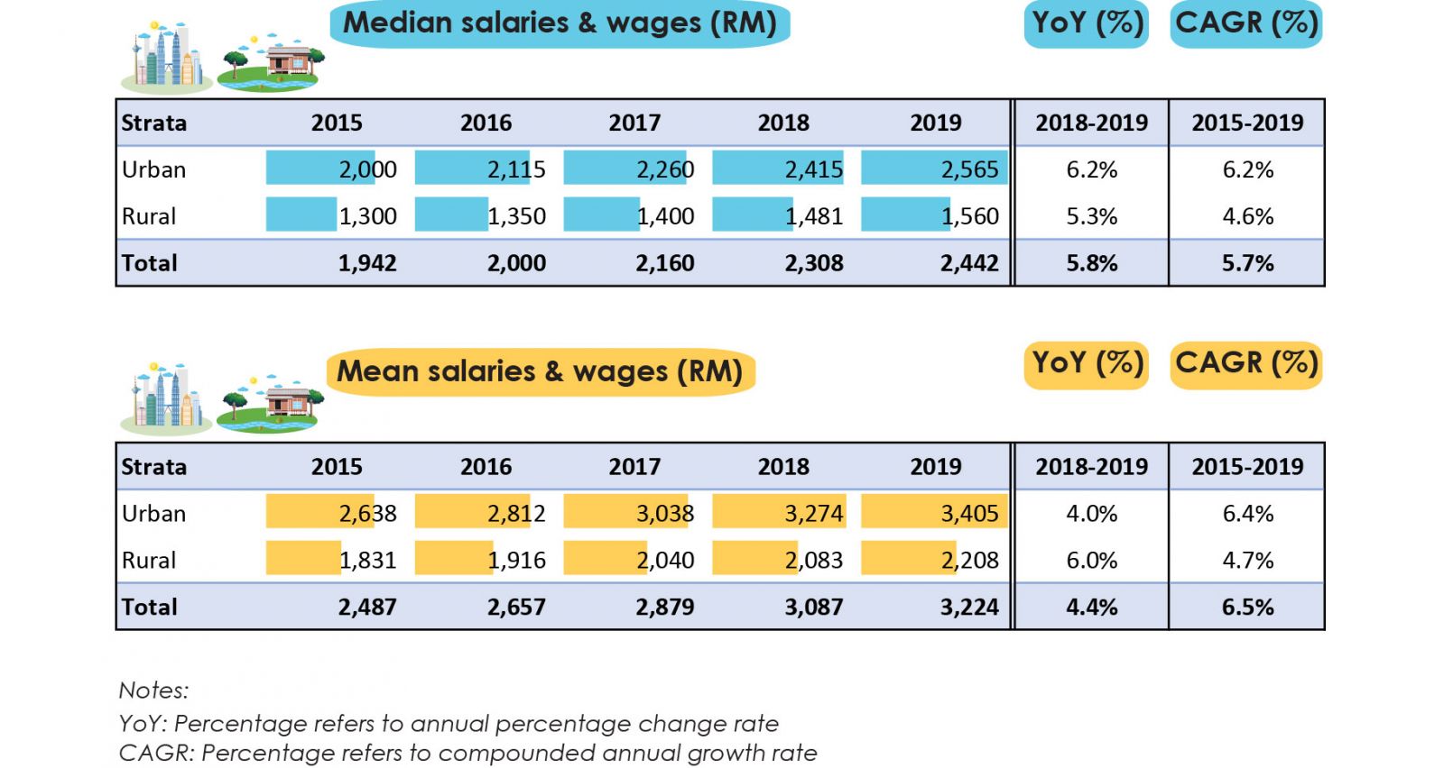 Department Of Statistics Malaysia Official Portal