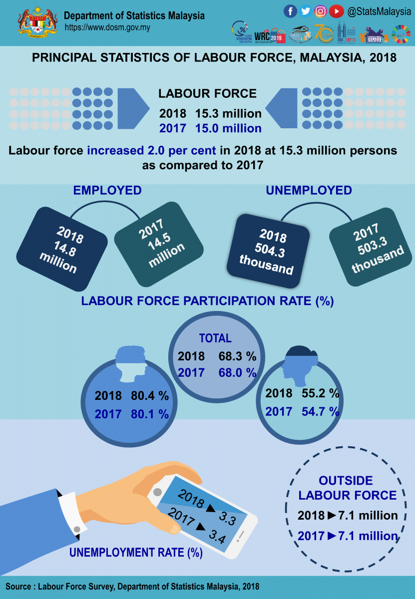 Basic Guide To Employment Law In Malaysia