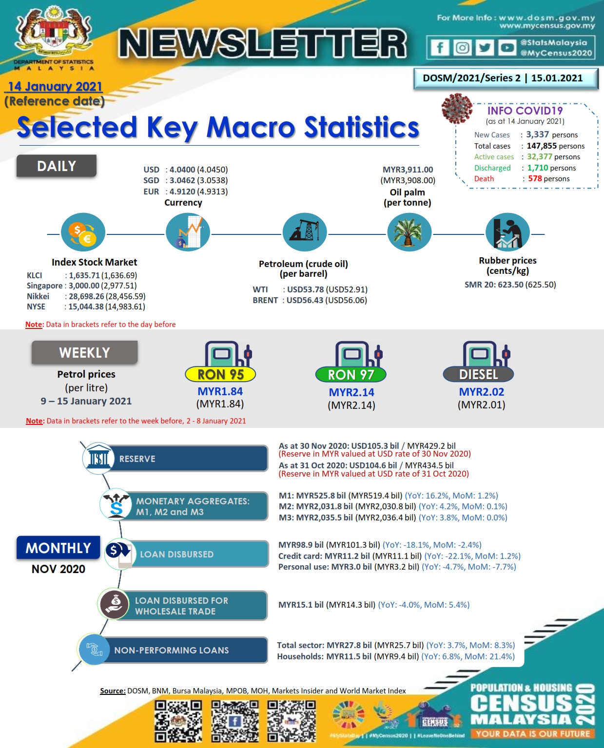 Department Of Statistics Malaysia Official Portal