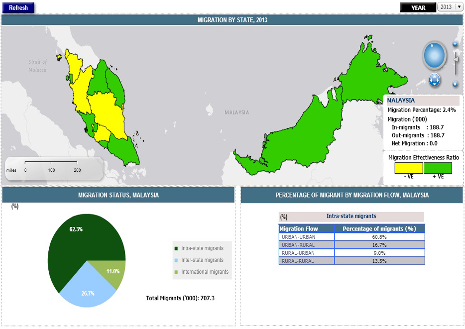 Department of Statistics Malaysia Official Portal