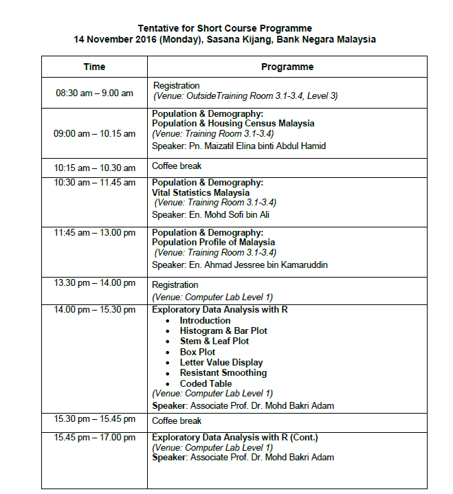 Department Of Statistics Malaysia Official Portal